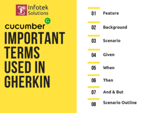 What is Gherkin syntax? Cucumber tutorial series - Learn QA Training ...